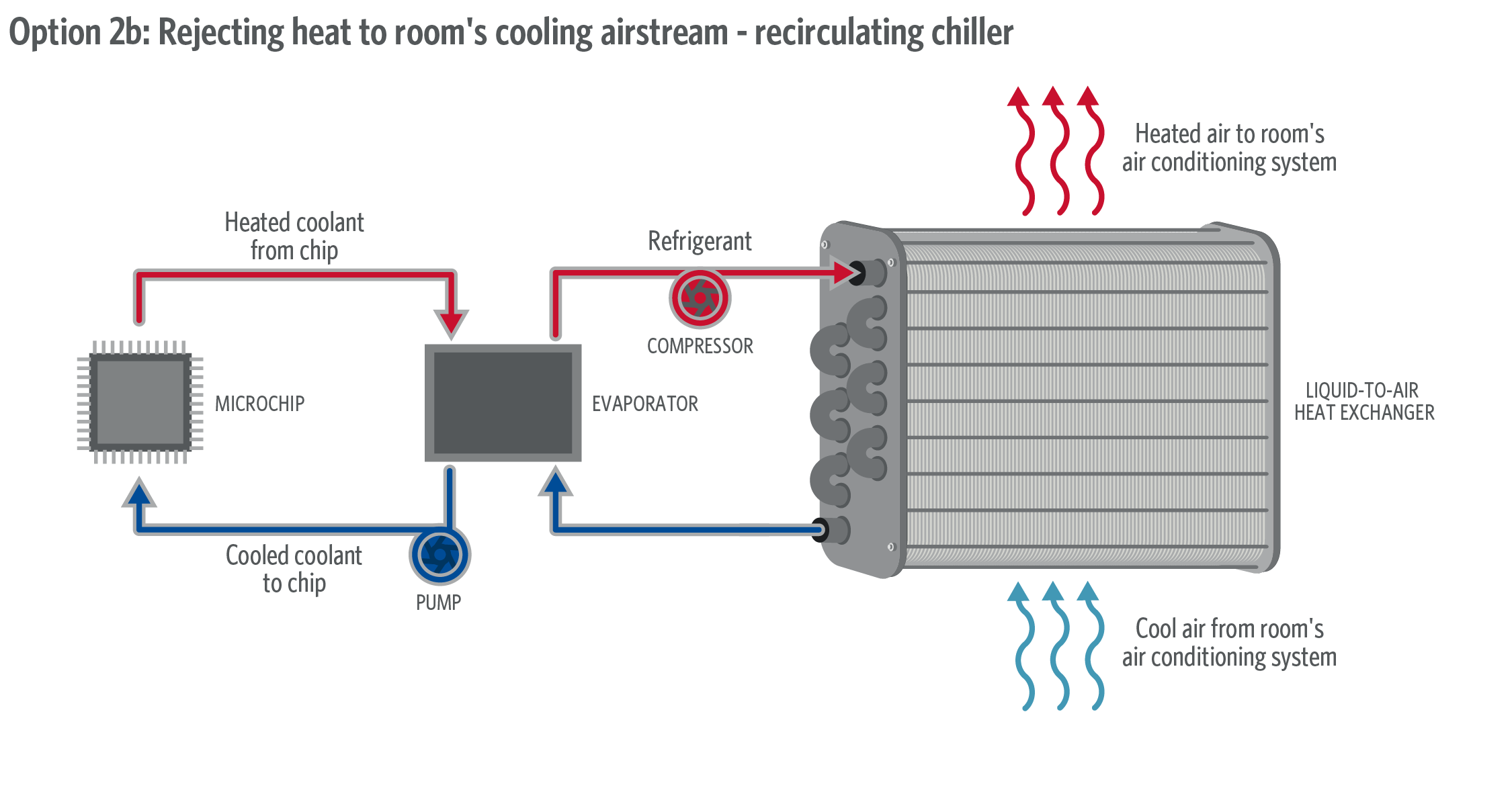 Direct-To-Chip Liquid Cooling | HDR